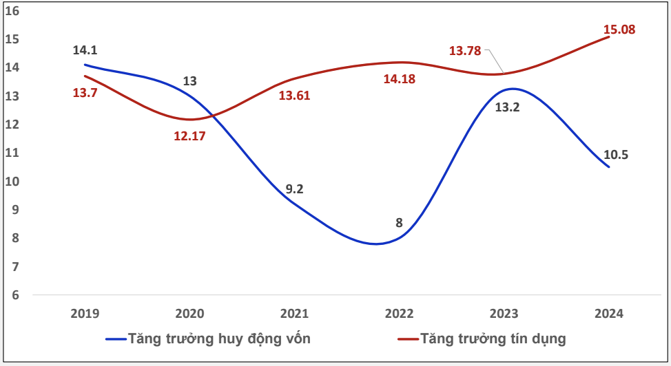 Nguồn: BIDV Research.