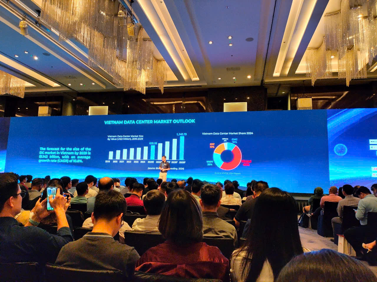 Dự b&aacute;o tổng quy m&ocirc; thị trường DC tại Việt Nam năm 2025 khoảng 630 triệu USD v&agrave; sẽ tăng trưởng tốt từ nay đến cuối thập kỷ, đạt hơn 1,1 tỷ USD.