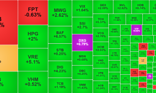 Cổ phiếu vừa và nhỏ bứt tốc