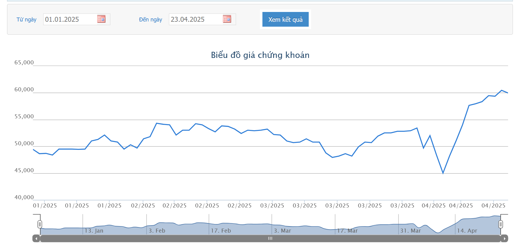 Viconship vừa mua thêm 1,8 triệu cổ phiếu và trở thành cổ đông lớn của HAH