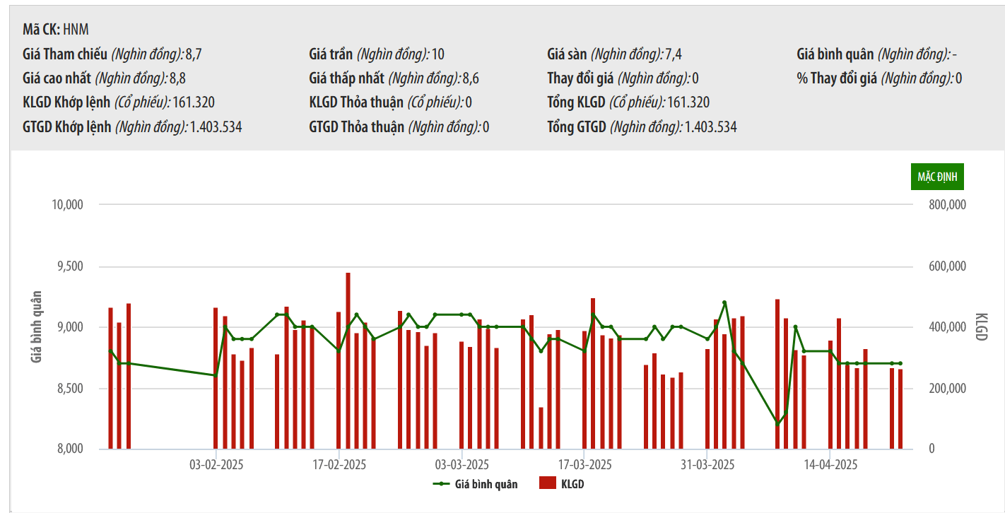 Chủ tịch HNM đăng ký chuyển nhượng 10 triệu cổ phiếu cho con gái