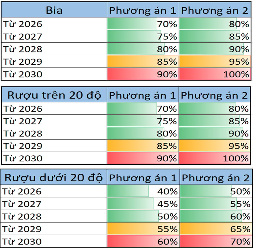 Hải phương &aacute;n đề xuất trong Dự thảo Luật Thuế ti&ecirc;u thụ đặc biệt (sửa đổi).