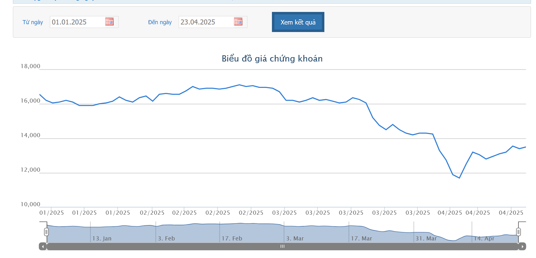 Quỹ ngoại PYN Elite Fund thôi làm cổ đông lớn của TPB