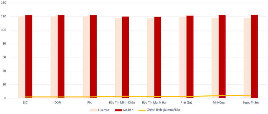 Giá vàng miếng  tại các doanh nghiệp trong sáng 23/4 Nguồn: VnEconomy cập nhật từ các doanh nghiệp  