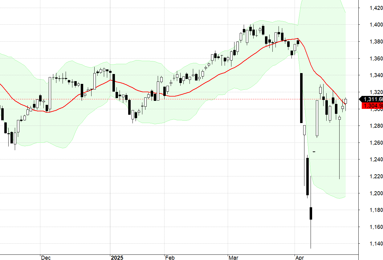 VN30-Index