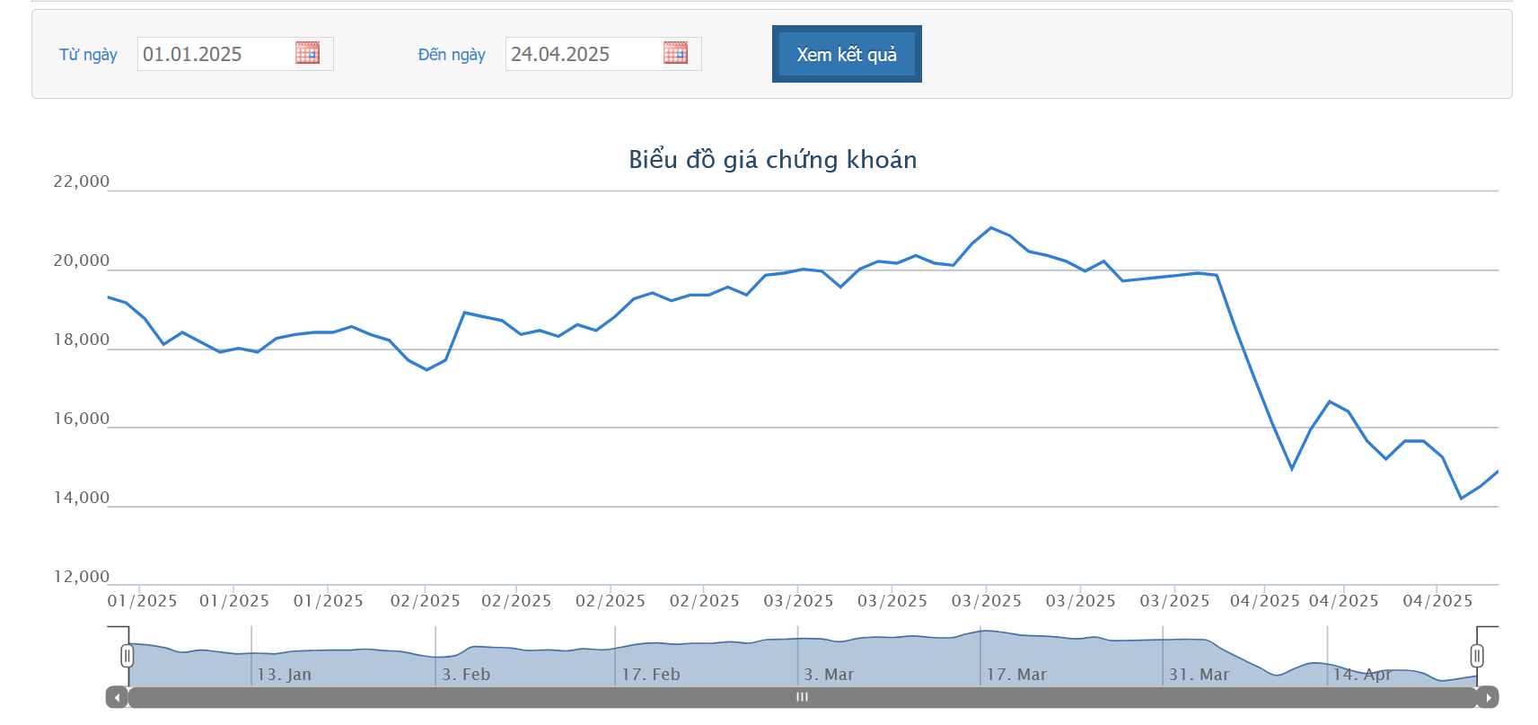 Gia đình Chủ tịch DIC Corp tiếp tục bị MBS và VCSC bán giải chấp