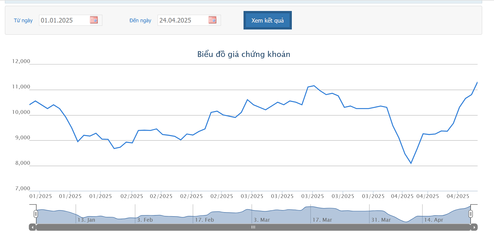 Con trai Chủ tịch NVL không bán ra 2,9 triệu cổ phiếu đã đăng ký