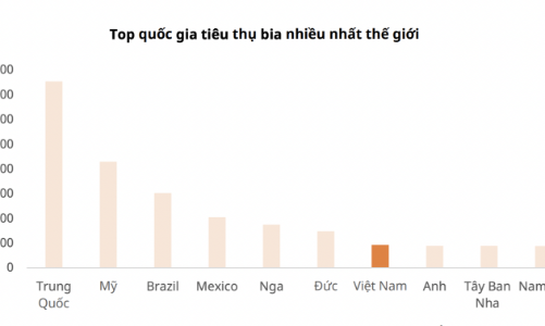 Định giá thấp, thị trường chưa phản ánh đầy đủ tiềm năng tăng trưởng của cổ phiếu bia 