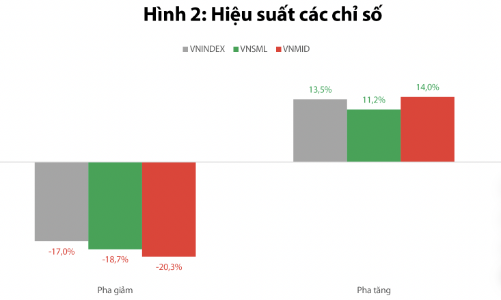 Nhịp rung lắc là cơ hội cho nhóm vật liệu, xây dựng hút tiền trong thời gian tới? 