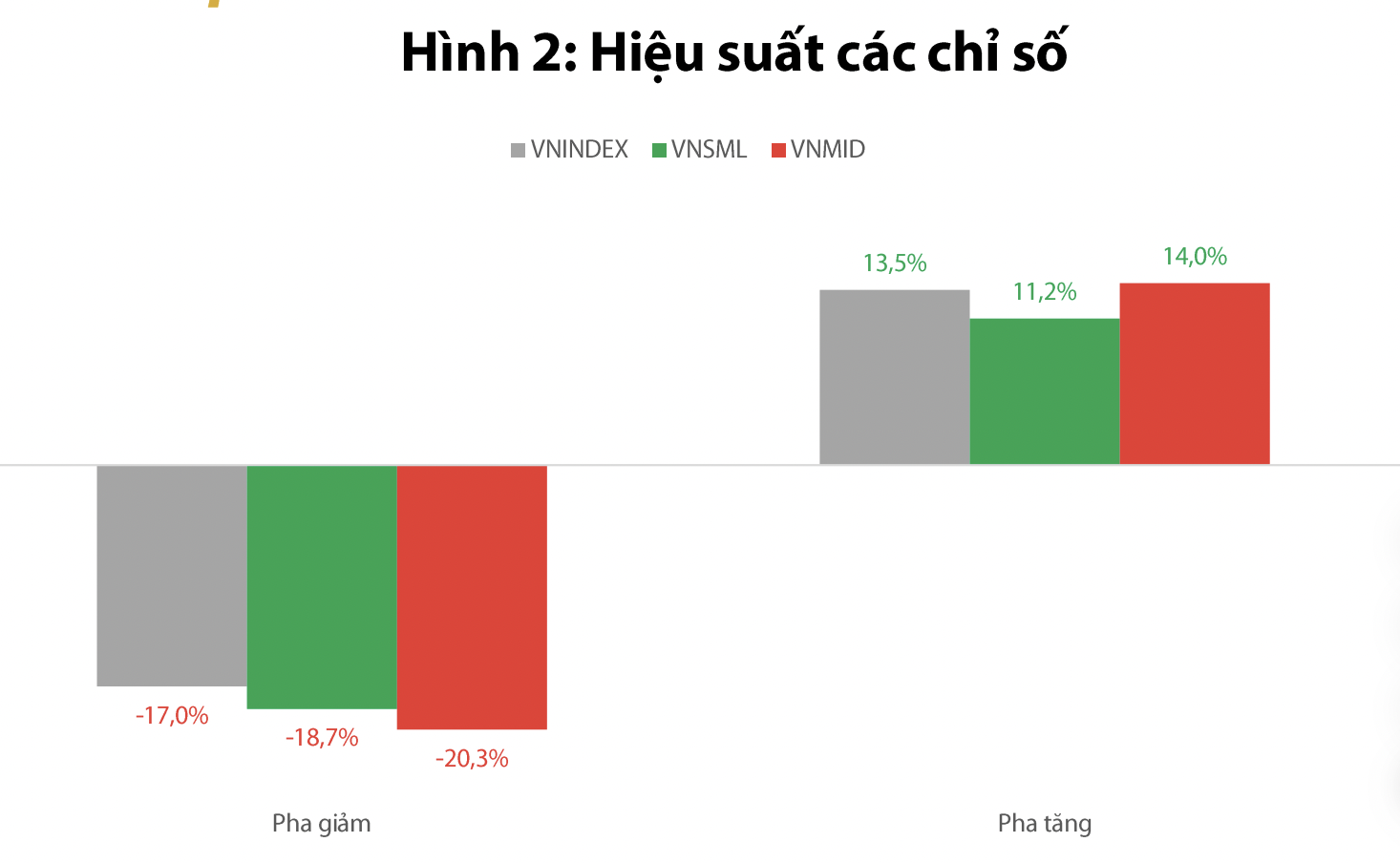 Hiệu suất các chỉ số trong giai đoạn Mỹ bất ngờ công bố mức thuế đối ứng. 