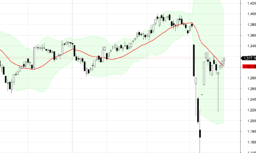 Blog chứng khoán: Cân bằng với thanh khoản thấp