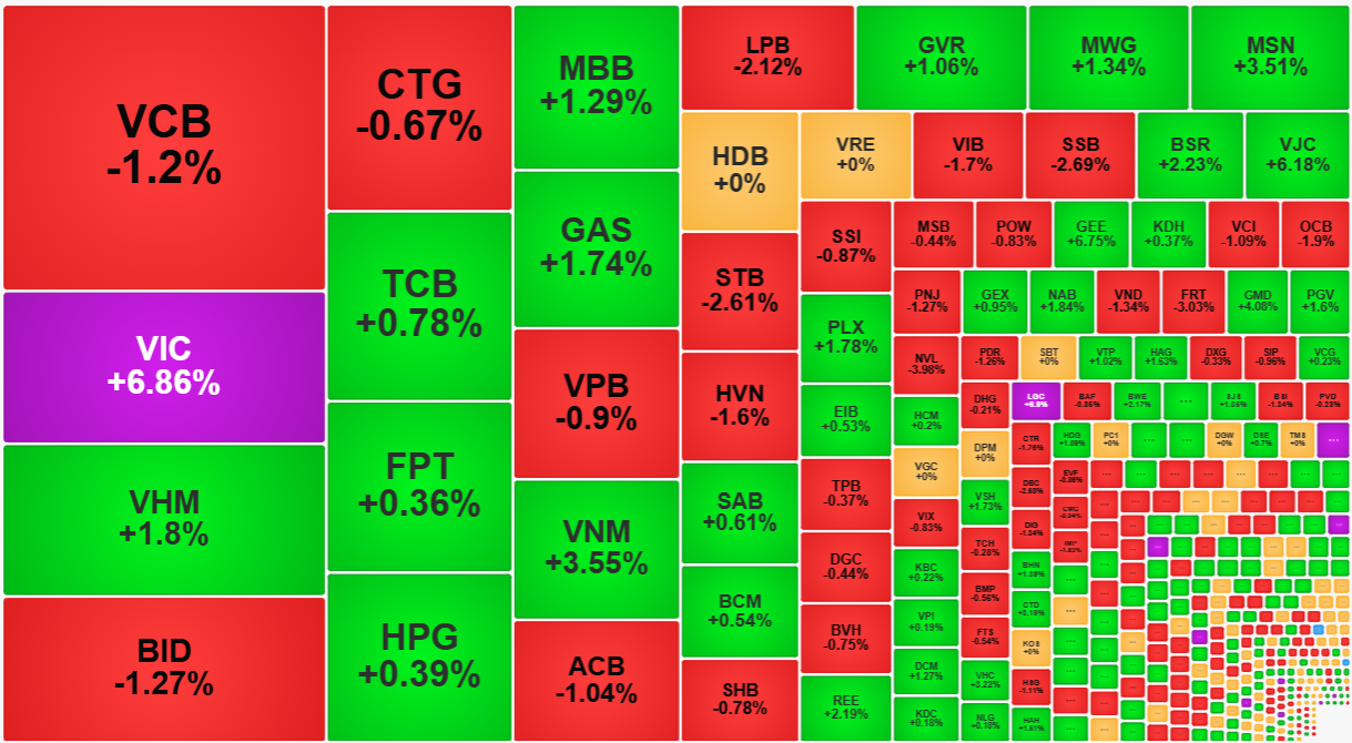 Nh&oacute;m cổ phiếu ng&acirc;n h&agrave;ng giảm đ&aacute;ng kể h&ocirc;m nay.