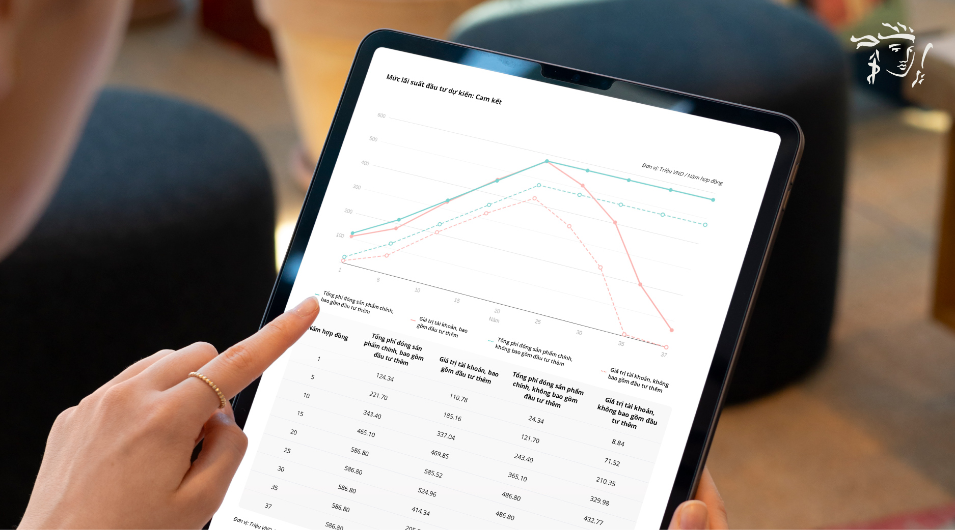 Trang minh họa gi&aacute; trị t&agrave;i khoản cho kh&aacute;ch h&agrave;ng Nguyễn Văn A đối với sản phẩm &ldquo;Bảo hiểm li&ecirc;n kết chung PRU-Bảo vệ tối đa&rdquo;.