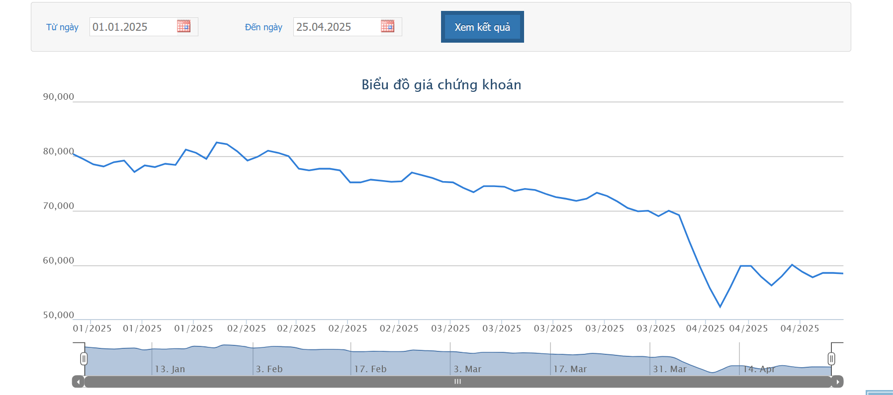 ACV đăng ký mua hơn 75.000 cổ phiếu của Dịch vụ Hàng hóa Sài Gòn 