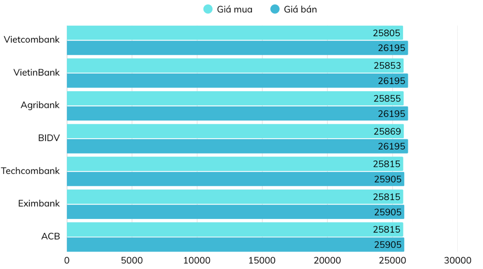 Tỷ gi&aacute; ni&ecirc;m yết tại c&aacute;c ng&acirc;n h&agrave;ng thương mại&nbsp;ng&agrave;y 25/4 Nguồn VnEconomy cập nhật từ website c&aacute;c ng&acirc;n h&agrave;ng