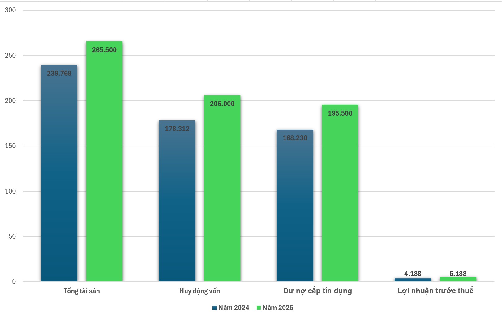 Chỉ số t&agrave;i ch&iacute;nh Eximbank năm 2024 - 2025.