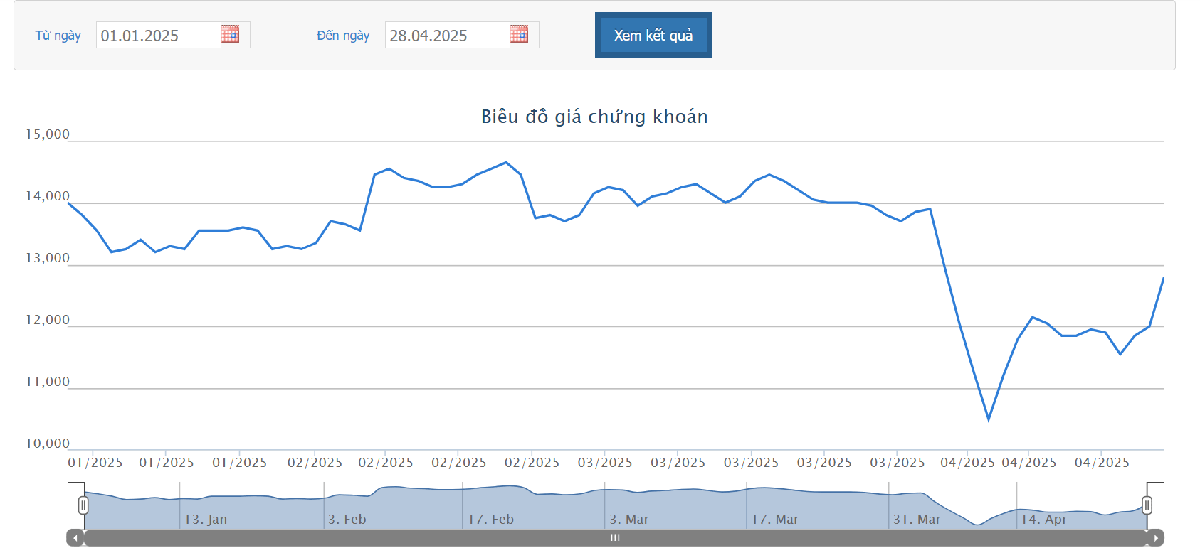 Sau Nghị định 91, CII có thể sớm triển khai các dự án bất động sản tại Thủ Thiêm