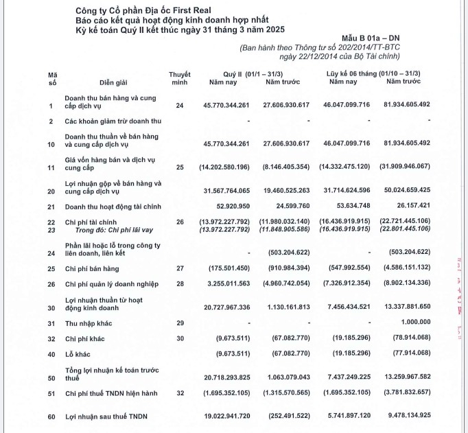 B&aacute;o c&aacute;o t&agrave;i ch&iacute;nh C&ocirc;ng ty Cổ phần Địa ốc First Real q&uacute;y 2/2025. (Ảnh chụp m&agrave;n h&igrave;nh).