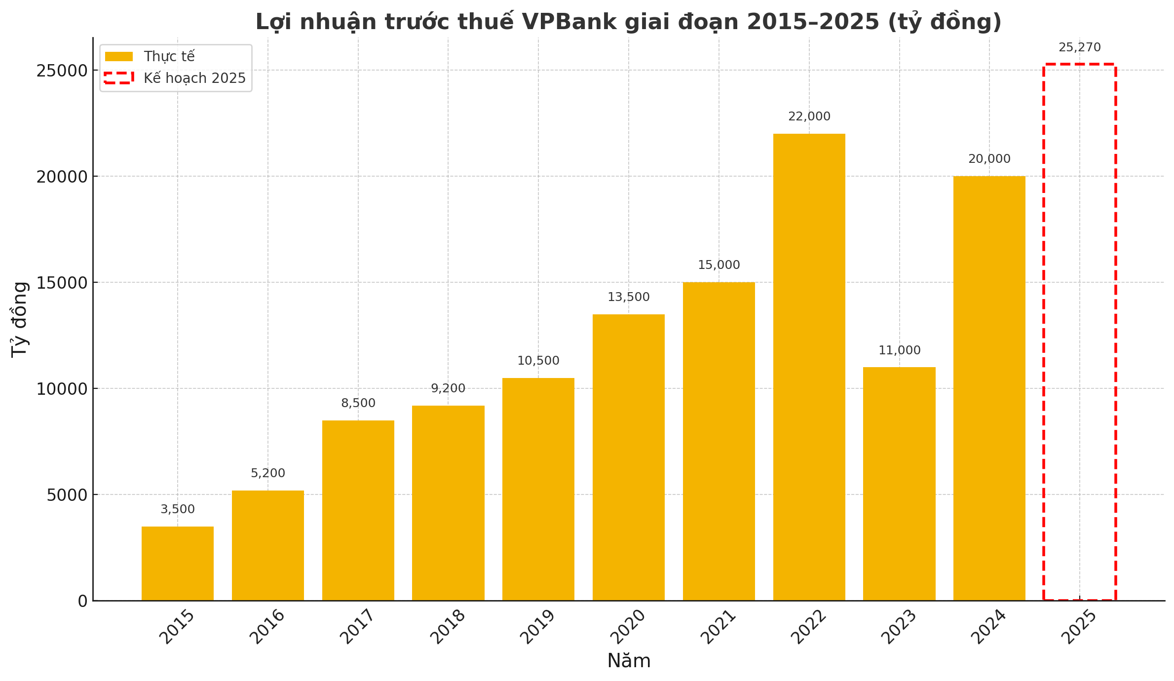 Nguồn: B&aacute;o c&aacute;o t&agrave;i ch&iacute;nh, t&agrave;i liệu ĐHCĐ của doanh nghiệp
