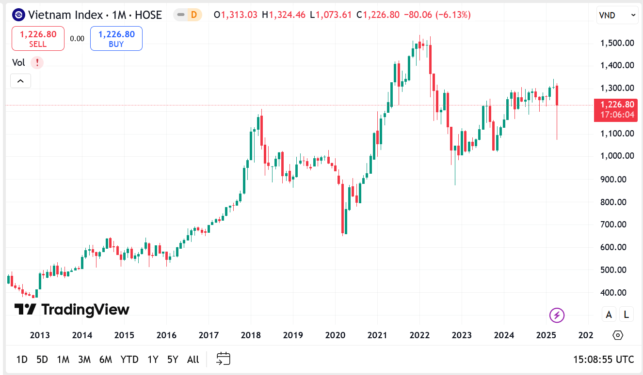 Theo YSVN, thị trường vẫn có diễn biến phân hóa giữa các nhóm cổ phiếu với thanh khoản thấp, tình trạng này có thể sẽ tiếp tục trong những phiên giao dịch tới.