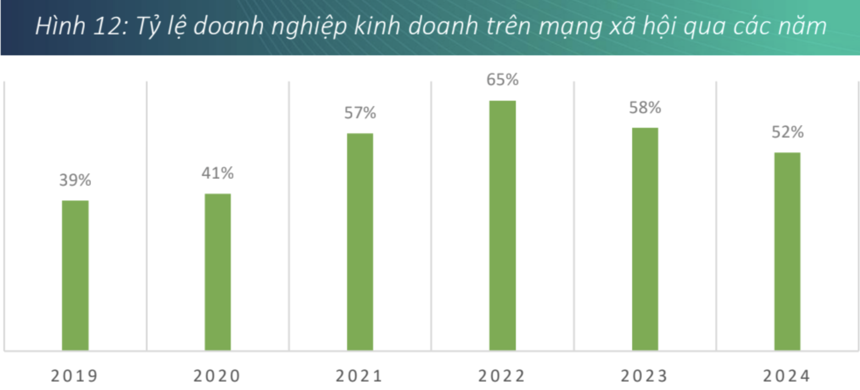Nguồn: VECOM