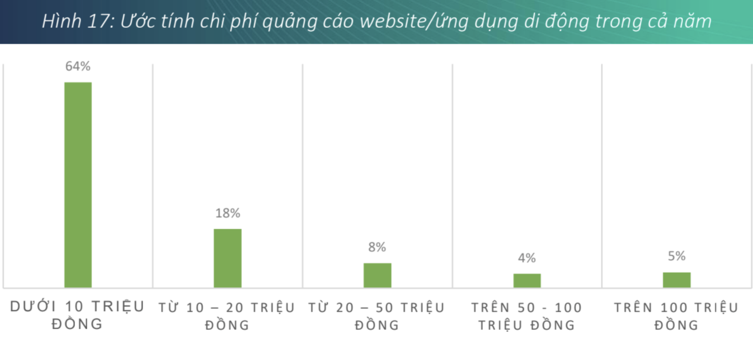 Nguồn: VECOM