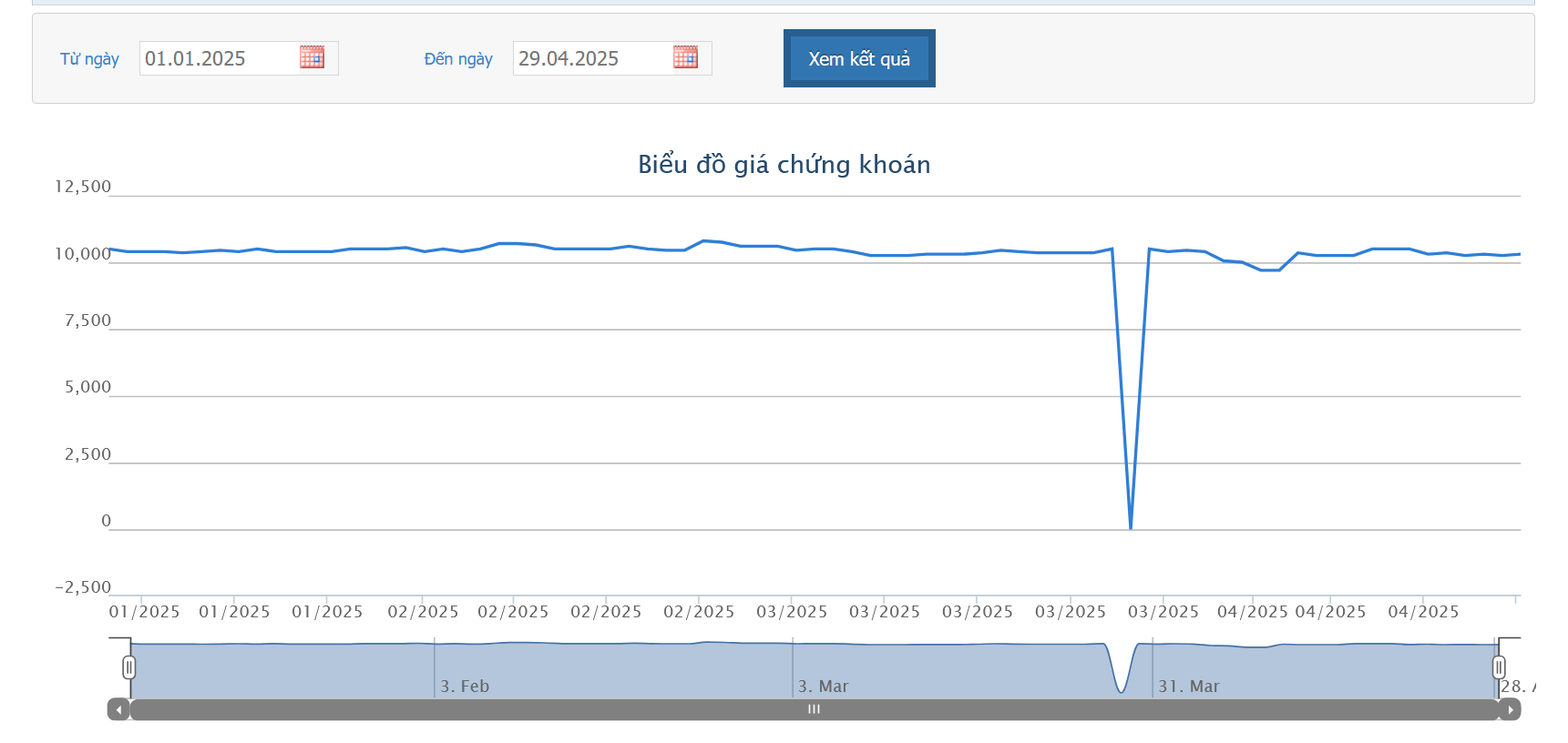 Thành viên Hội đồng quản trị muốn thoái toàn bộ 13,65% vốn tại Vinasun