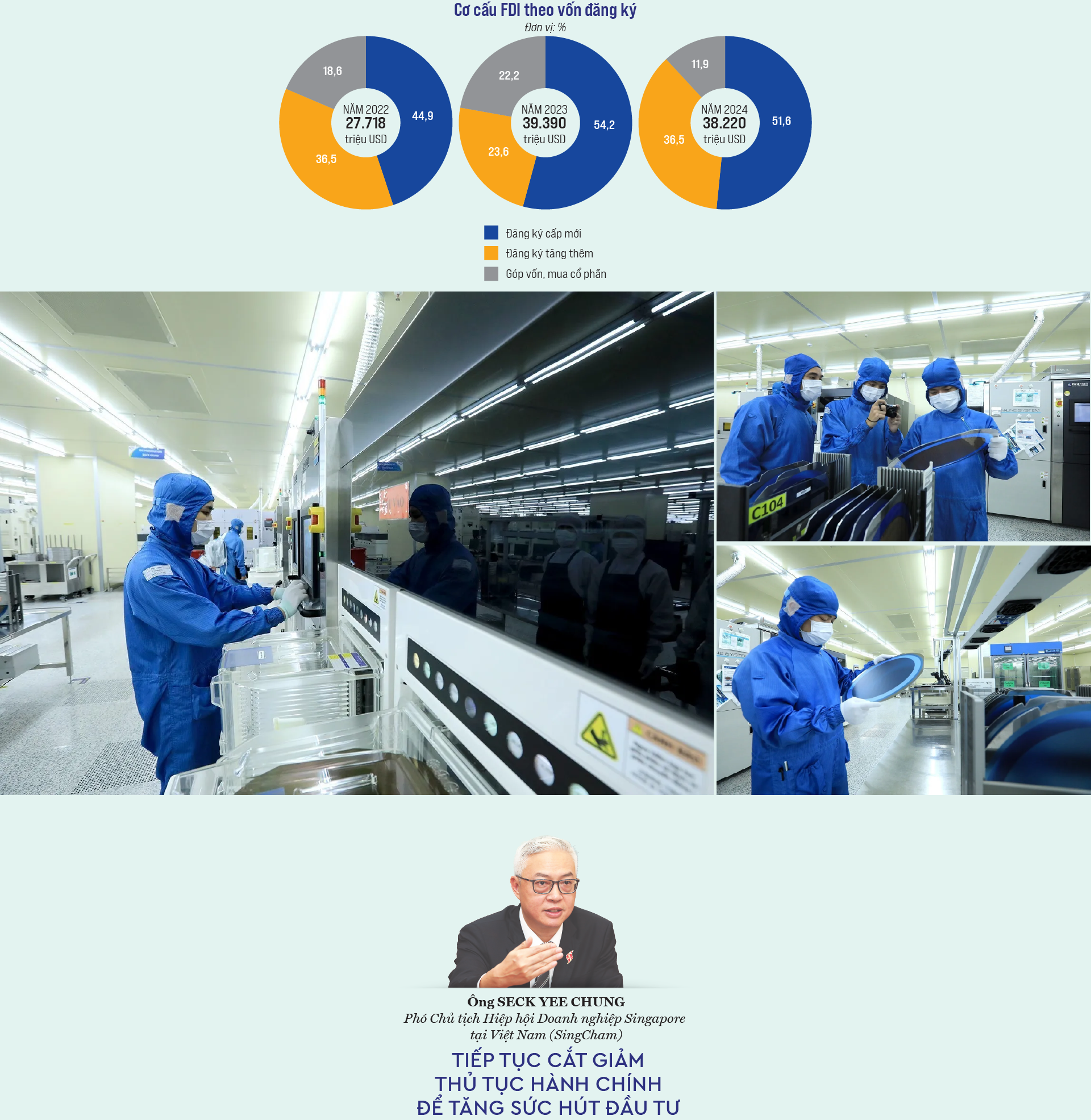 Liên kết giá trị giữa FDI với doanh nghiệp trong nước - Ảnh 3