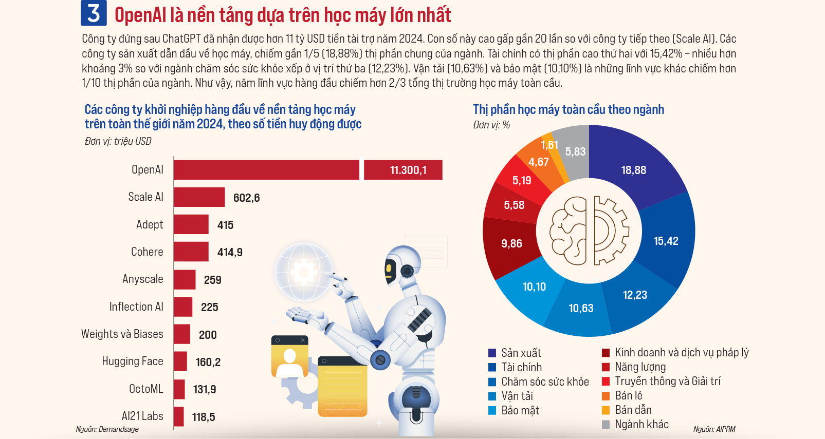 Phát huy tổng lực tiềm năng bet88 net công nghệ học máy - Ảnh 4
