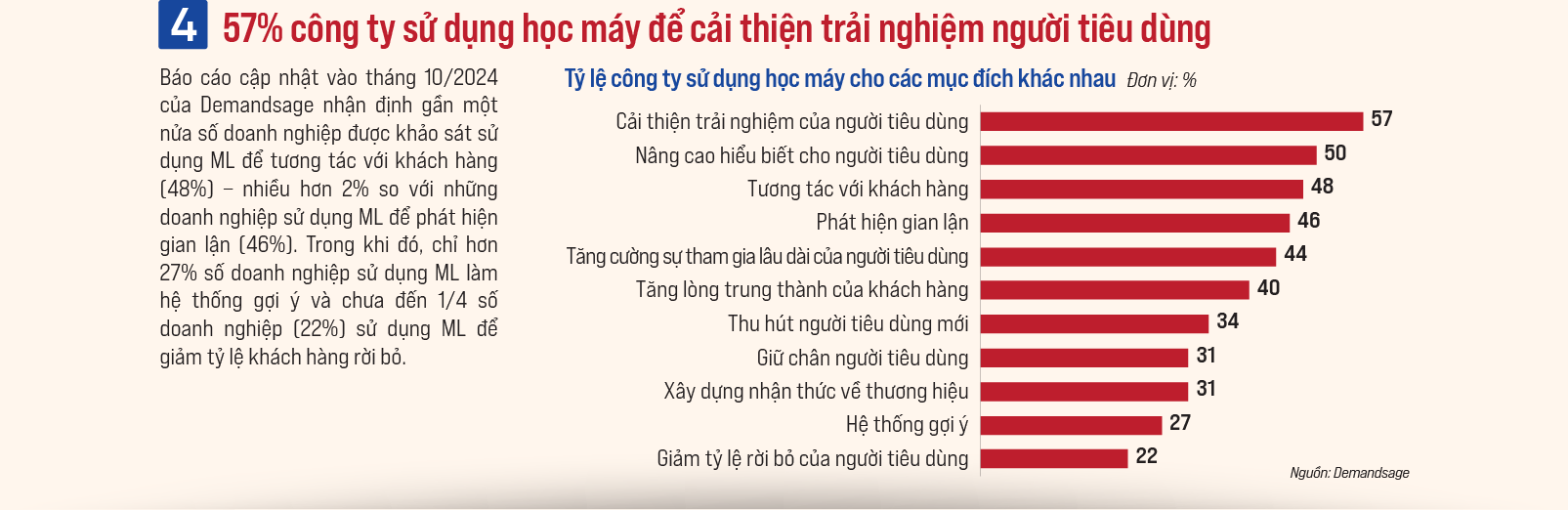Phát huy tổng lực tiềm năng bet88 net công nghệ học máy - Ảnh 5