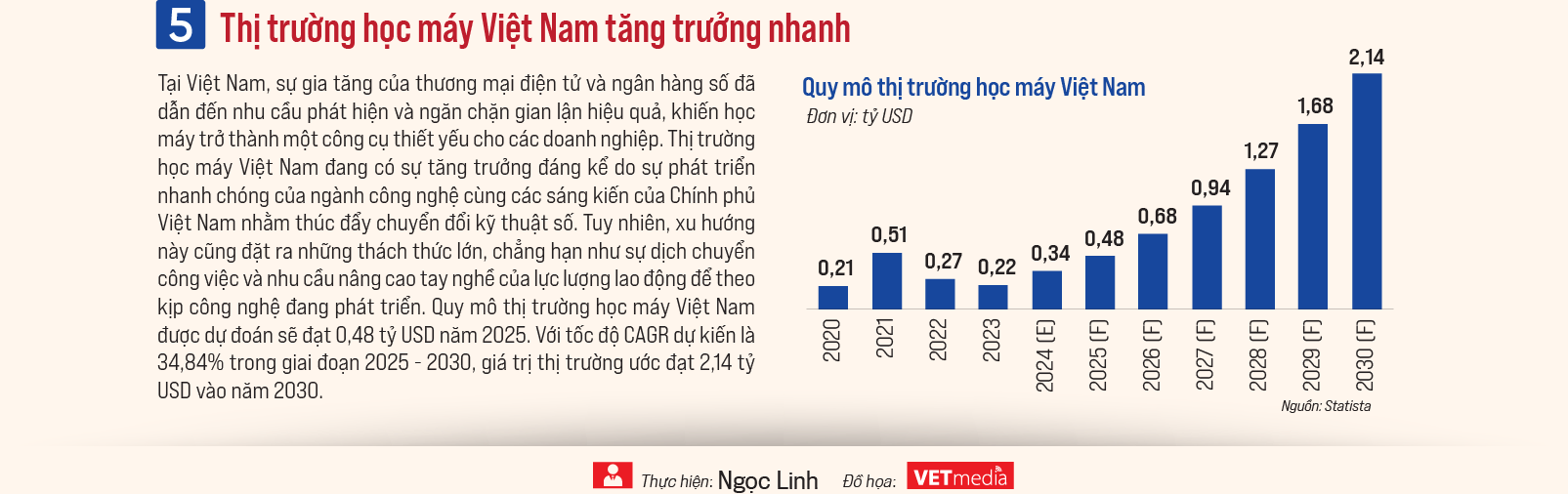 Phát huy tổng lực tiềm năng bet88 net công nghệ học máy - Ảnh 6