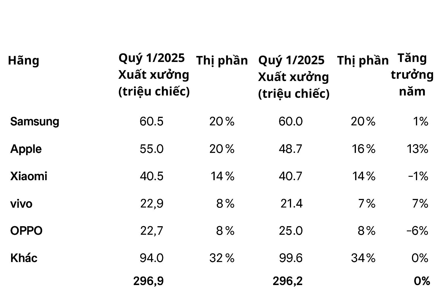 Nguồn:&nbsp;Canalys