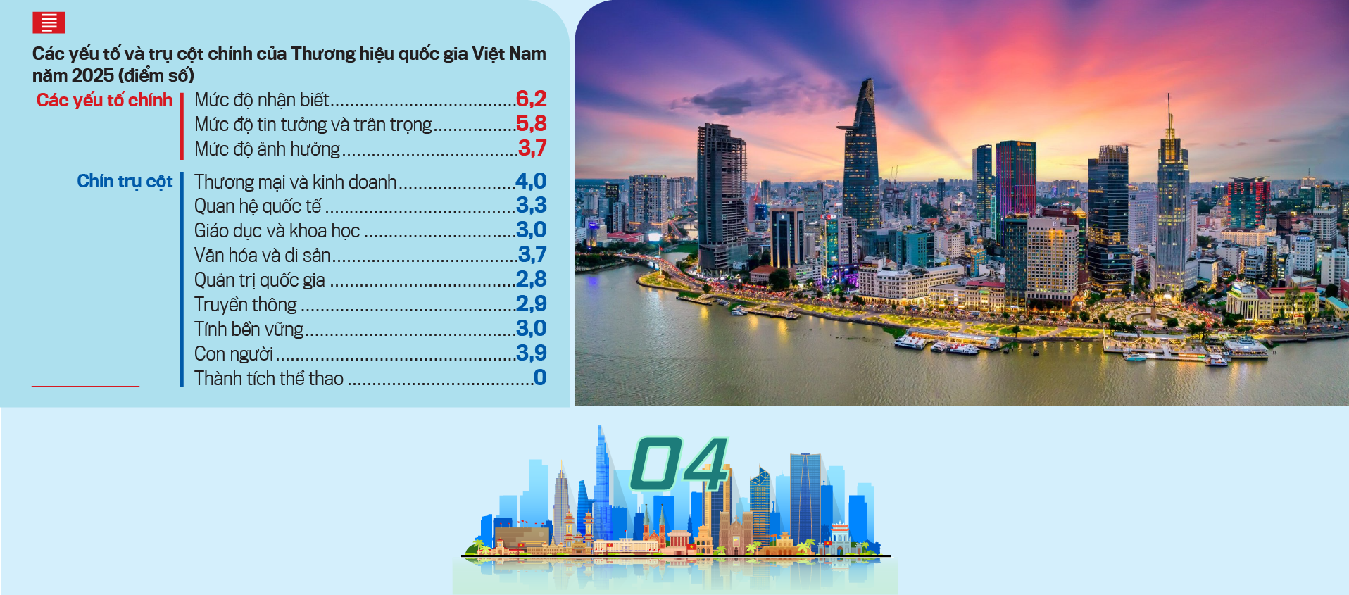 Tăng quyền lực mềm: Nâng vị thế thương hiệu quốc gia - Ảnh 5