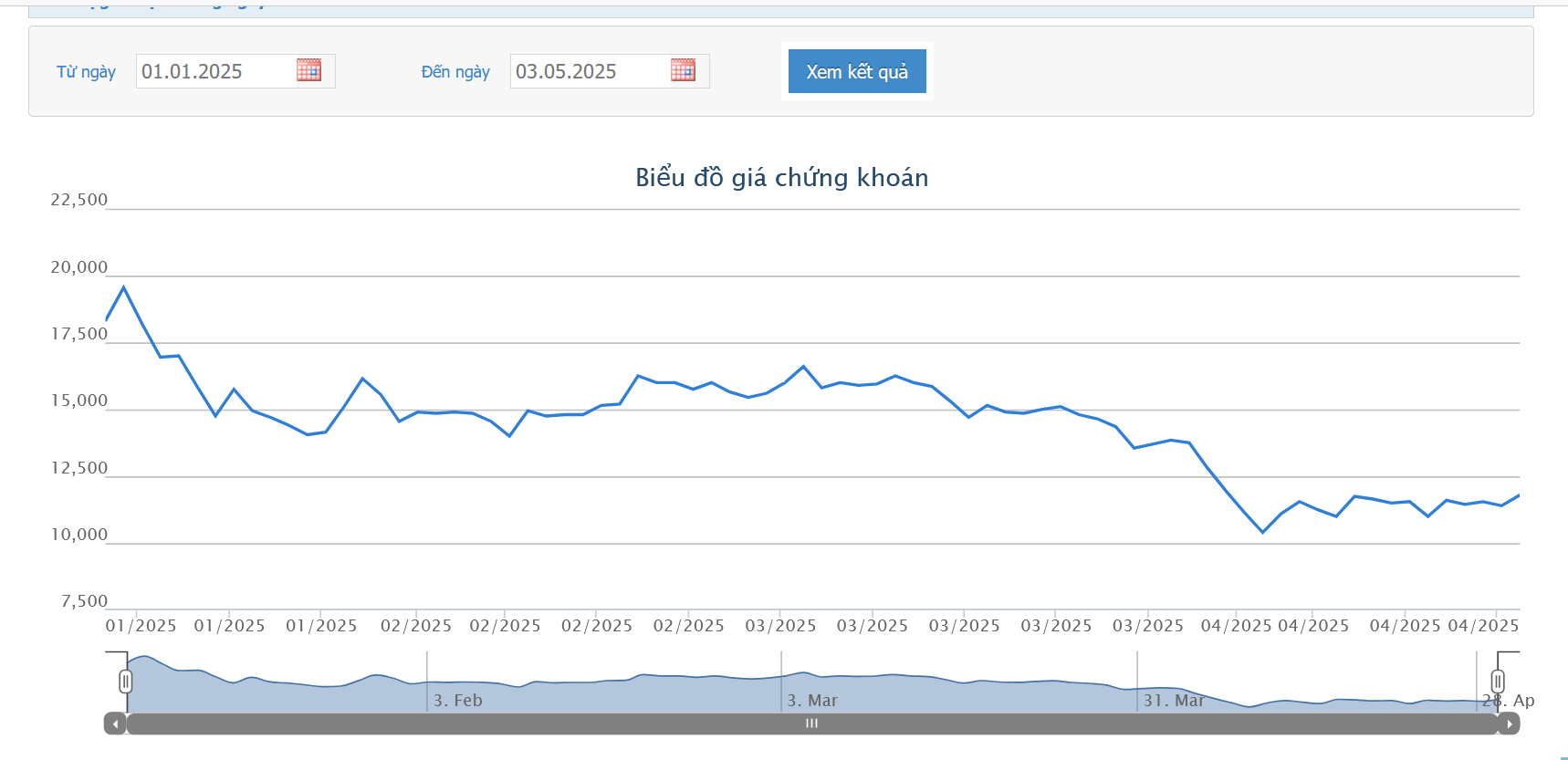 Pyn Elite Fund làm cổ đông lớn của YEG