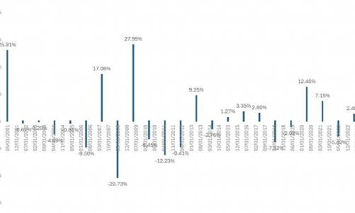 Hệ thống KRX chính thức vận hành, sẽ không còn hiệu ứng 