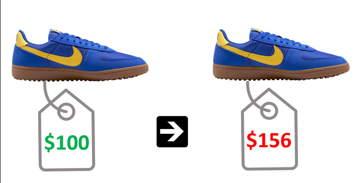 Dự đo&aacute;n mức gi&aacute; của một đ&ocirc;i gi&agrave;y thể thao sau khi ch&iacute;nh s&aacute;ch thuế được &aacute;p dụng.