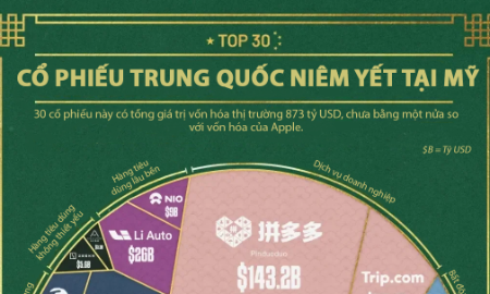 VnEconomy