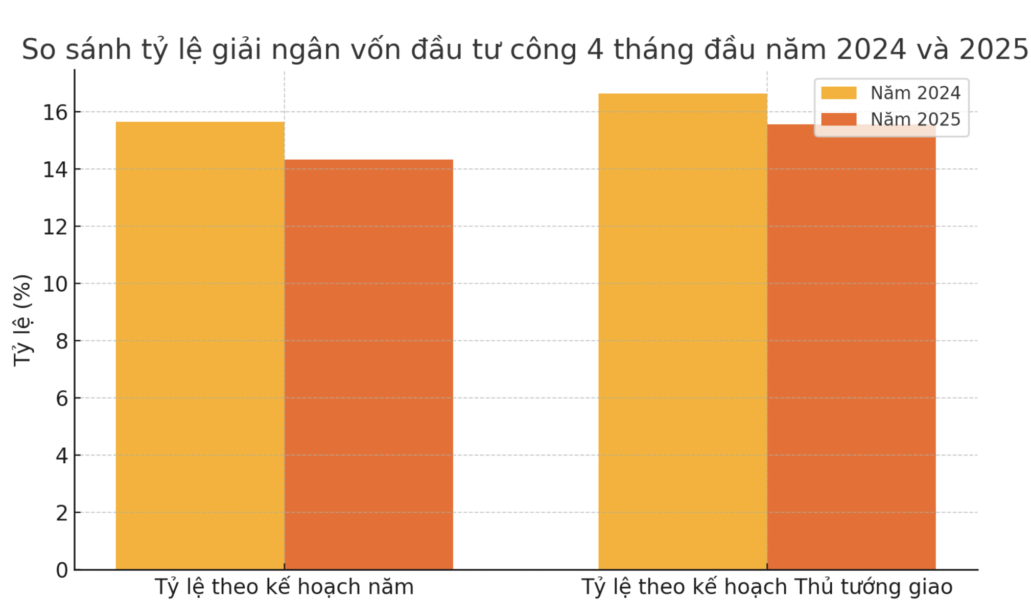 Nguồn: VnEconomy cập nhật từ Bộ T&agrave;i ch&iacute;nh