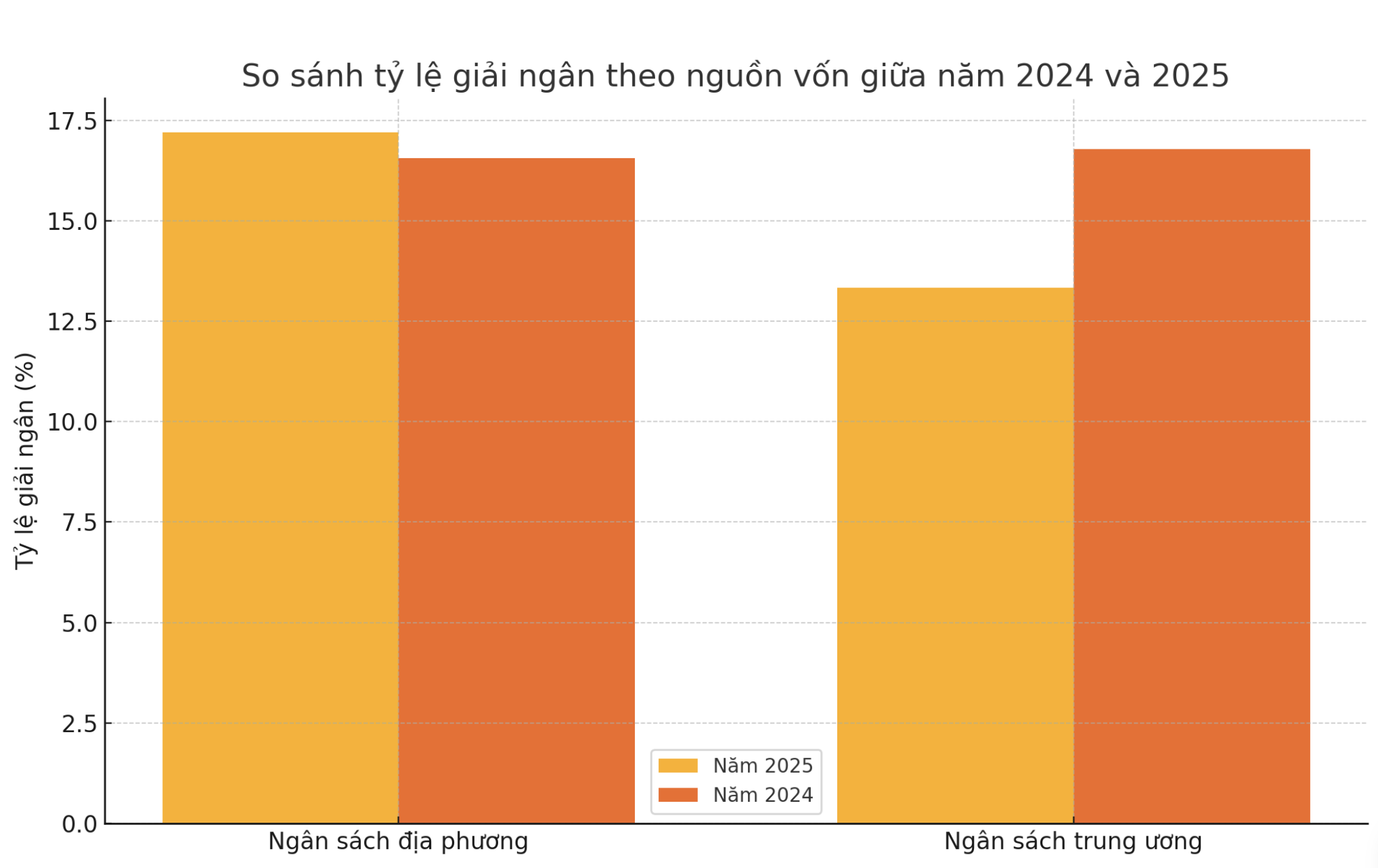 Nguồn: VnEconomy cập nhật từ Bộ T&agrave;i ch&iacute;nh