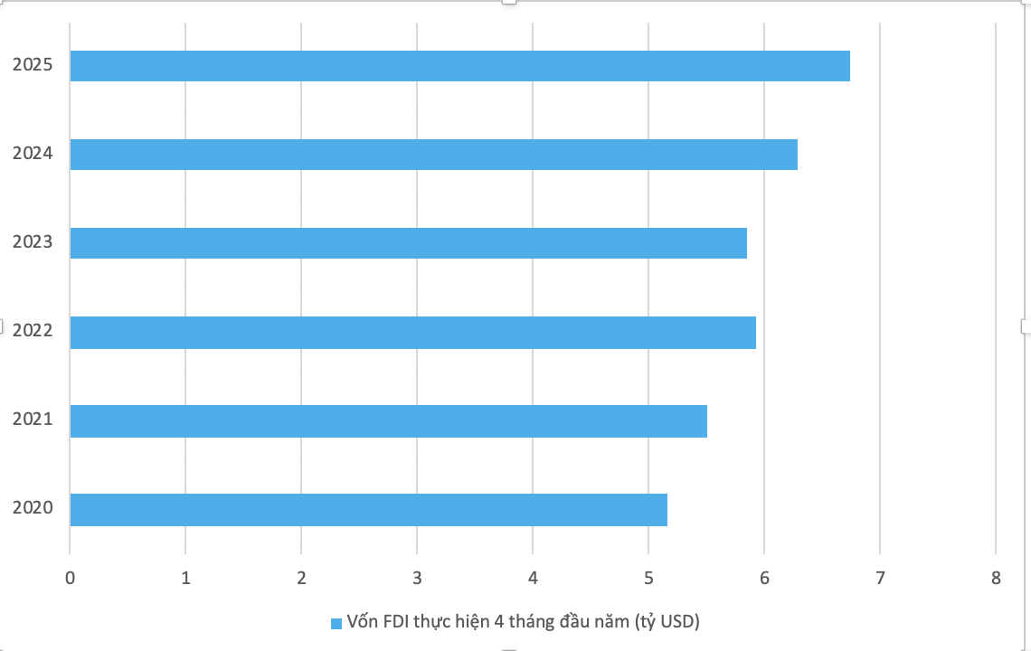 VnEconomy cập nhật từ B&aacute;o c&aacute;o của Ch&iacute;nh phủ