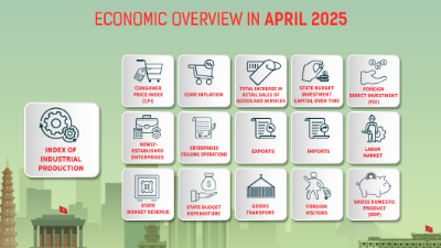 [Interactive]: Economic overview - April 2025