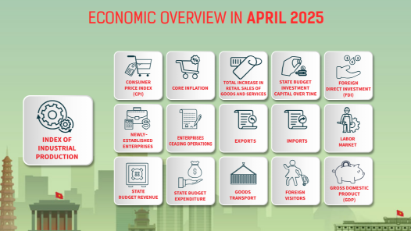 [Interactive]: Economic overview - April 2025