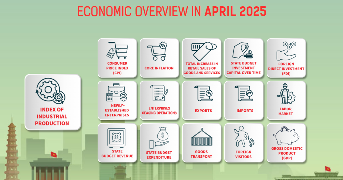 [Interactive]: Economic overview - April 2025 - VnEconomy