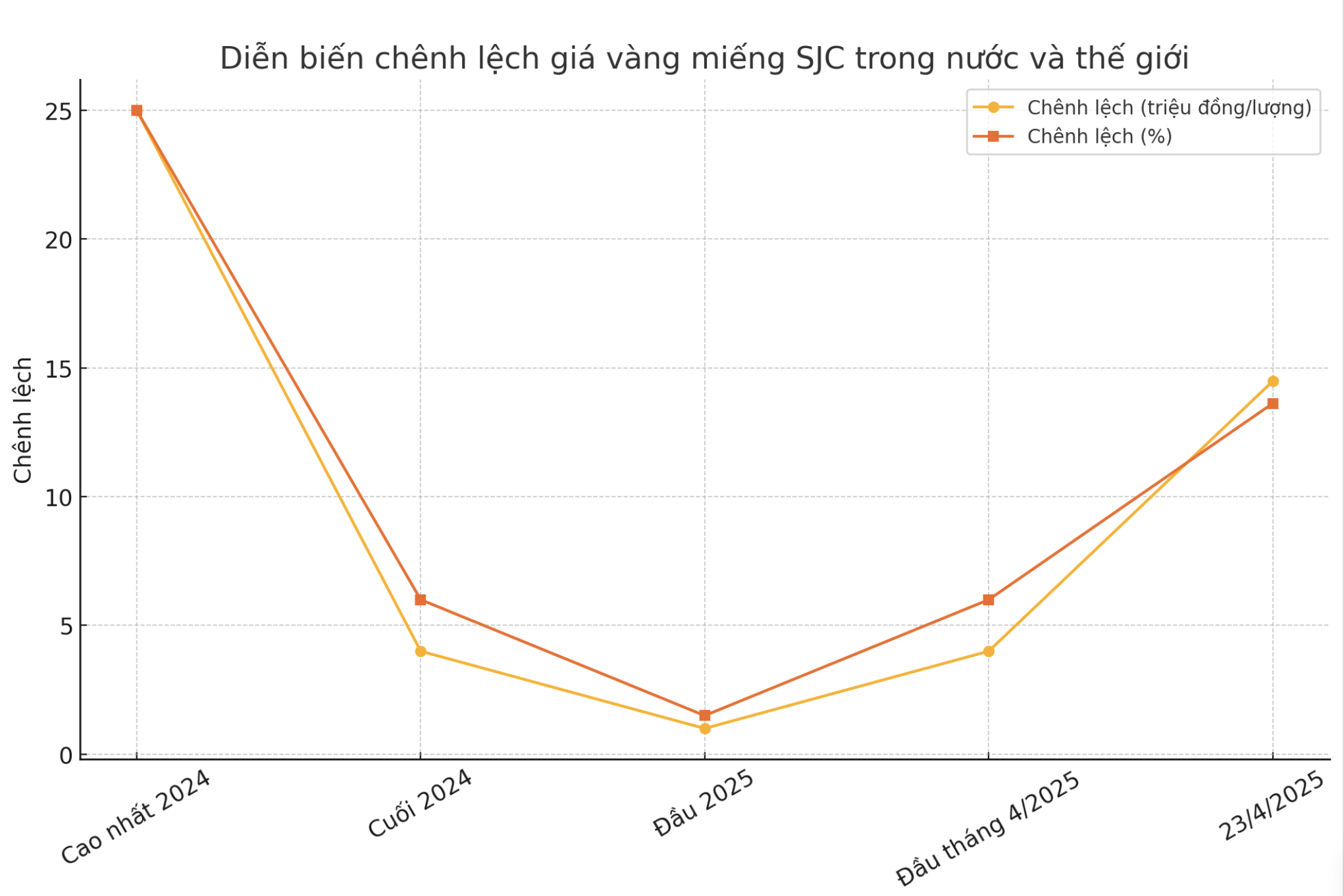 Nguồn: VnEconomy cập nhật từ báo cáo của Ngân hàng Nhà nước.