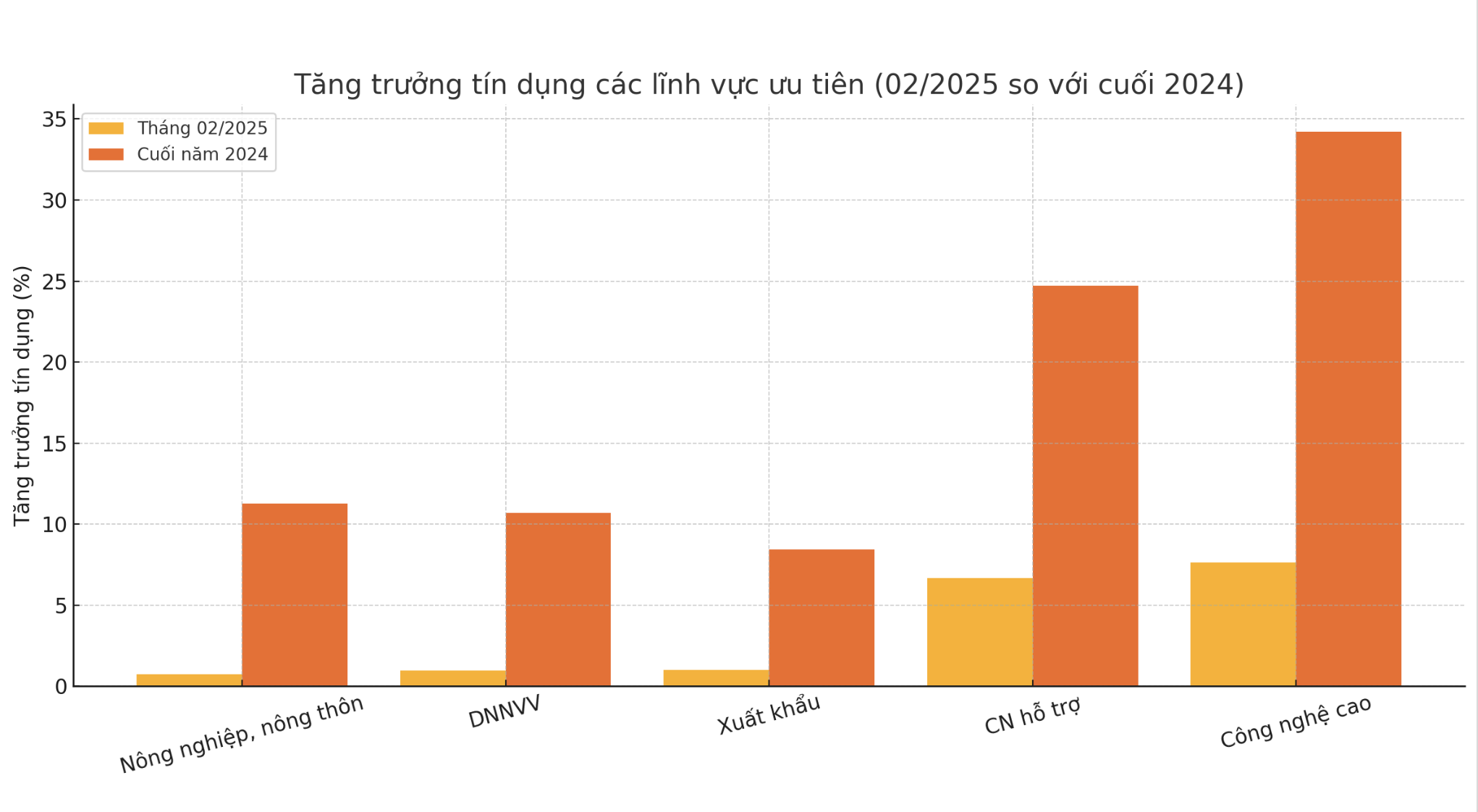 VnEconomy cập nhật từ b&aacute;o c&aacute;o của Ng&acirc;n h&agrave;ng Nh&agrave; nước.