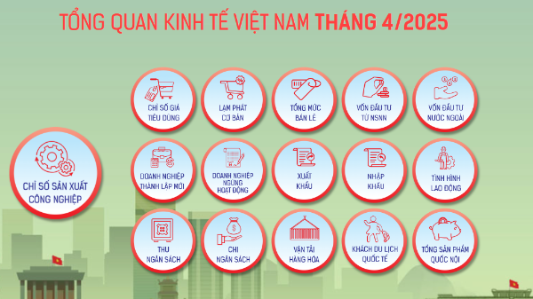 [Interactive]: Toàn cảnh kinh tế Việt Nam tháng 4/2025