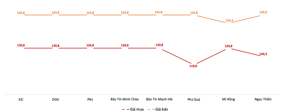 VnEconomy cập nhật từ c&aacute;c c&ocirc;ng ty.