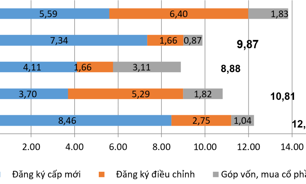 Vốn đầu tư nước ngoài đăng ký vào Việt Nam 4 tháng các năm 2021-2025 (Tỷ USD)