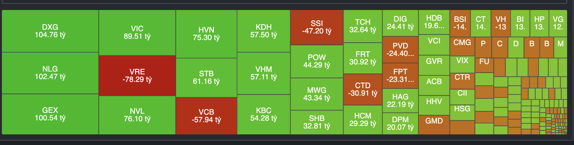 Giao dịch khối ngoại h&ocirc;m nay.&nbsp;