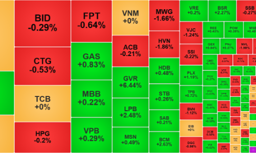 Thị trường thận trọng với tiến trình đàm phán thuế quan, khối ngoại quay đầu bán ròng
